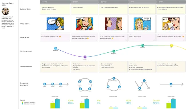UXPressia customer journey tool — Summary