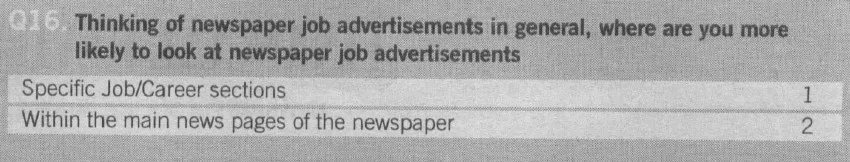 Illustration for Questions To Which Your Respondent Can’t Know the Answer