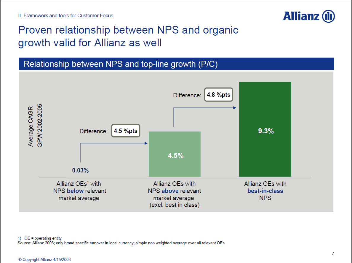 Net Revenue Score  is not a new Net Promoter Score®