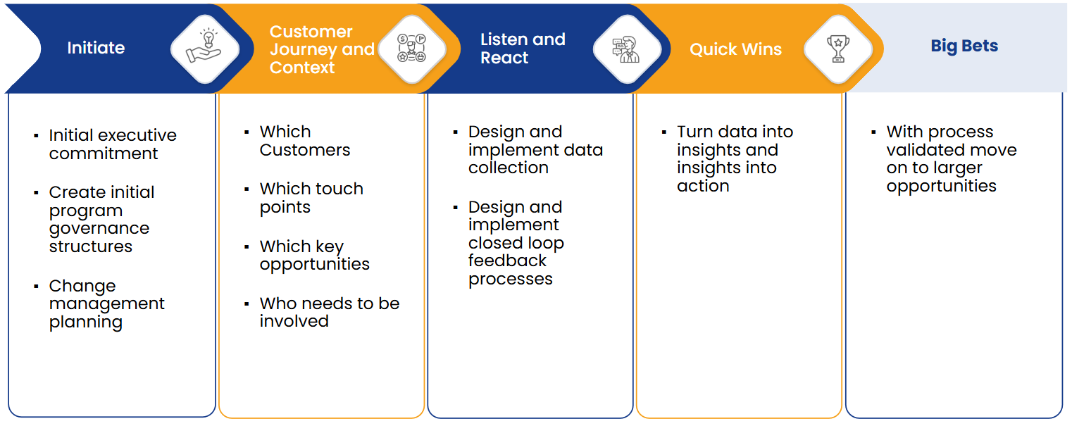 Net Promoter Score Implementation Plan