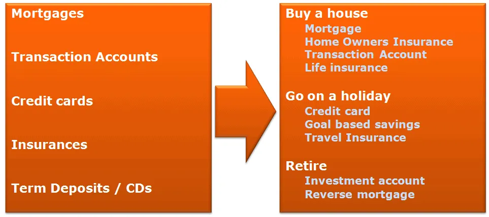 Illustration for Right message at the right time
