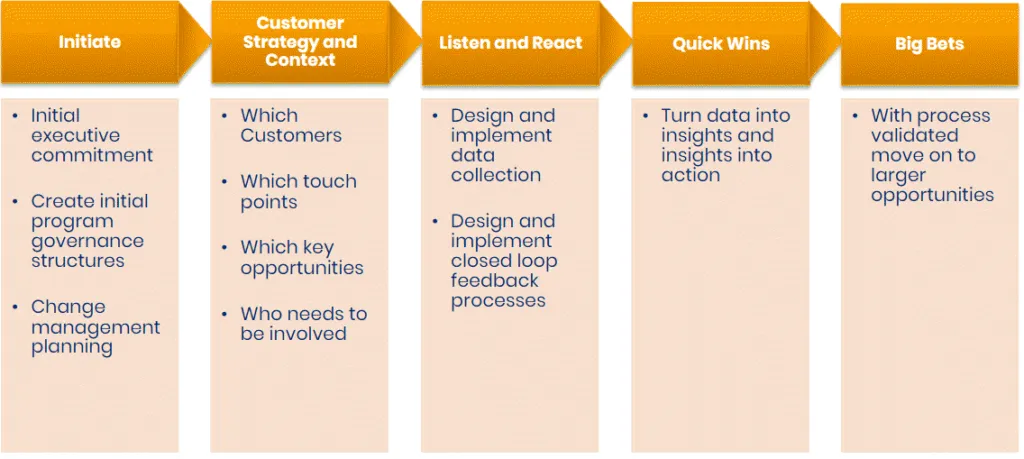net promoter score implementation plan
