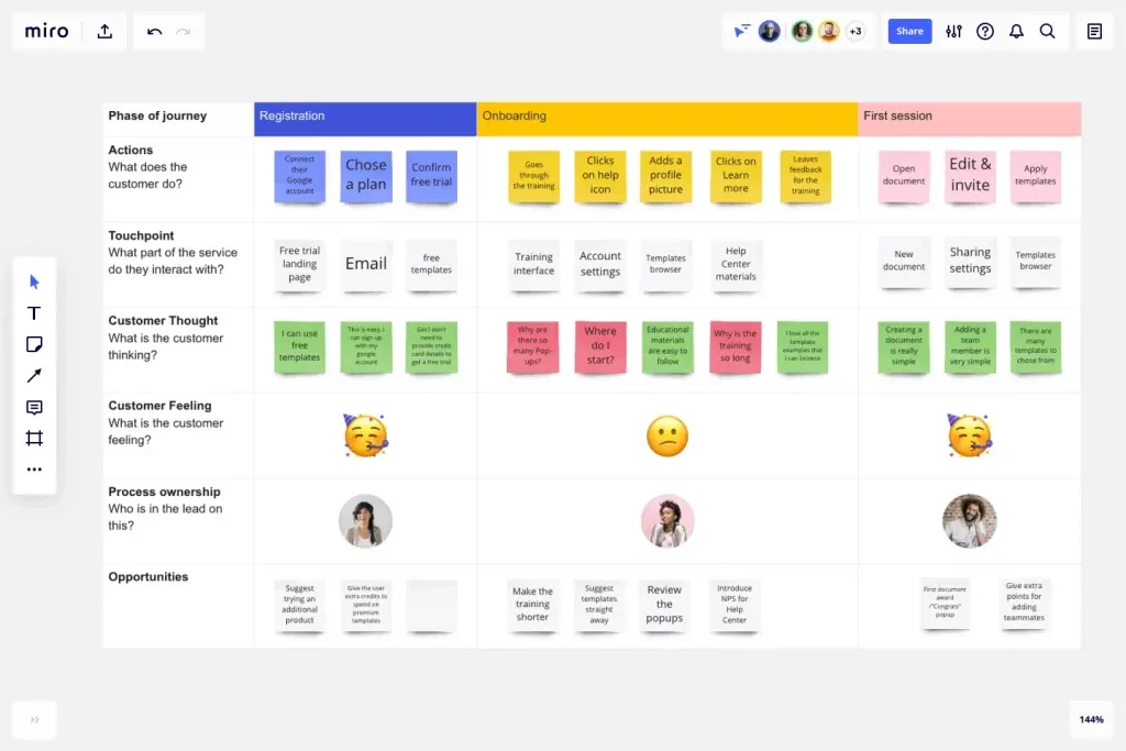 Sample Journey Map built in Miro (Source)