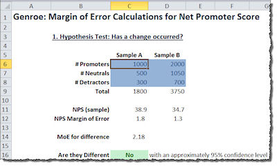 Net promoter margin of error — illustration for Did my Net Promoter Score® really, really change?